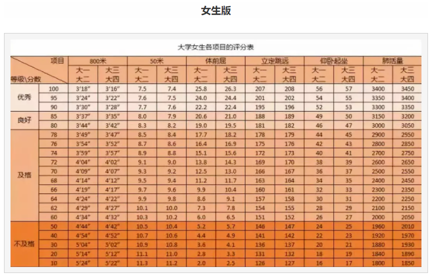 体测成绩查询如何使用体能测试小助手知道自己成绩？-微丽宝