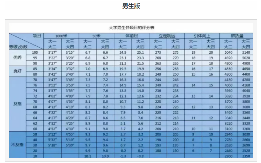 体测成绩查询如何使用体能测试小助手知道自己成绩？-微丽宝