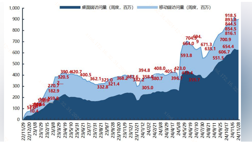 ChatGPT崩了上热搜:我们有多依赖AI?