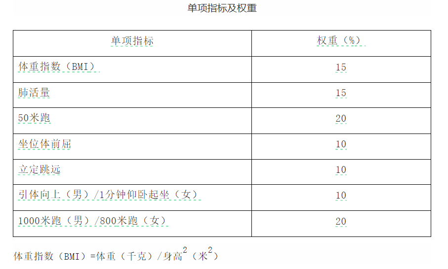 体测成绩查询如何使用体能测试小助手知道自己成绩？-微丽宝