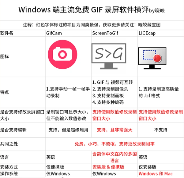 自媒体人必备：视频转gif免费开源工具！-微丽宝