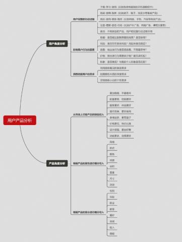 产品经理如何理解市场痛点?并快速教你找到用户痛点和市场痛点