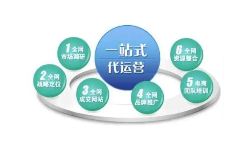 网络营销推广公司如何选择,只看排行行吗?