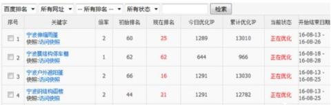 网站seo快速排名优化原理是什么？如何快速排名到首页
