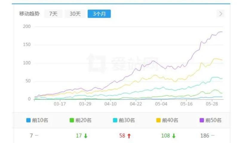 2025年seo优化排名快速起站的核心思路