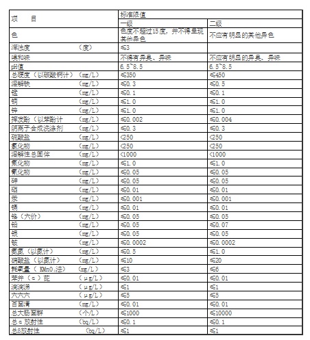 超滤净水器和ro反渗透净水器有什么区别？父母必看篇（2）-微丽宝