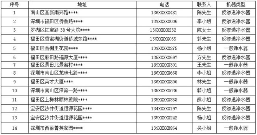 哪些牌子都净水器质量好？我们该怎么选择？-微丽宝