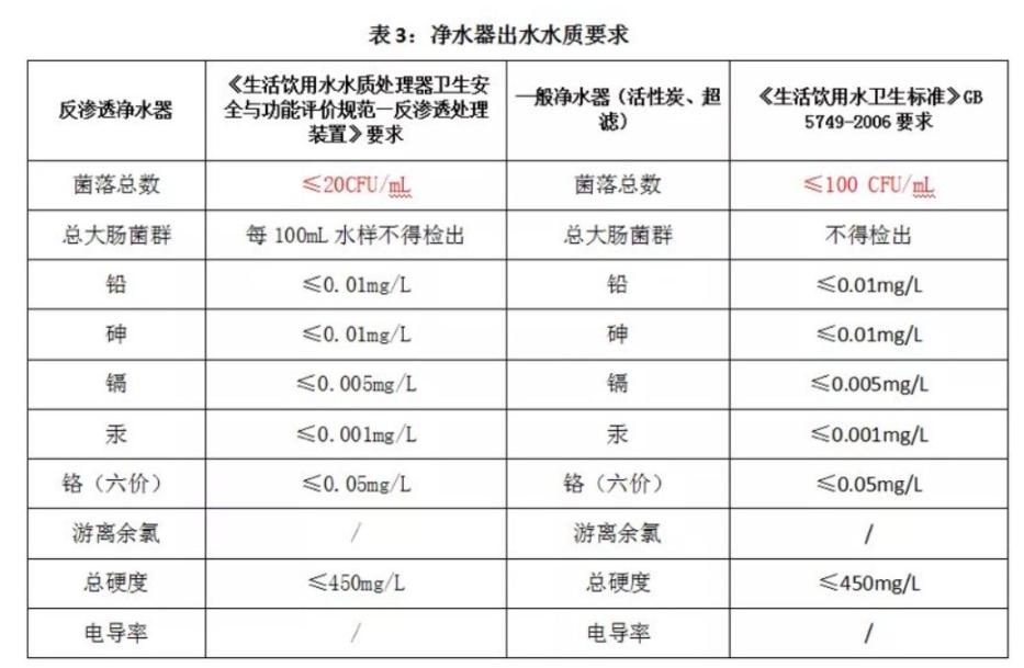 哪些牌子都净水器质量好？我们该怎么选择？-微丽宝