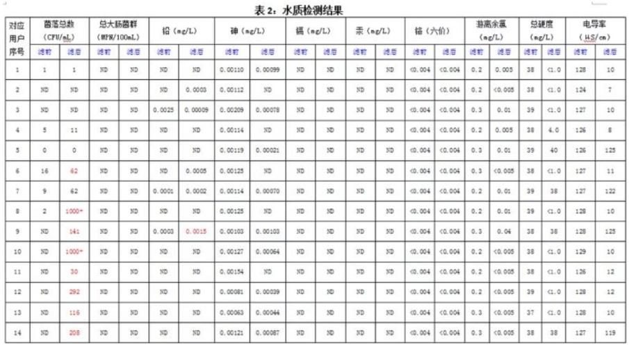 哪些牌子都净水器质量好？我们该怎么选择？-微丽宝