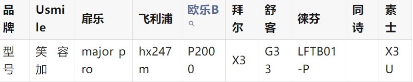 选购电动牙刷别再盲目跟风！专家测评告诉你如何选择-微丽宝